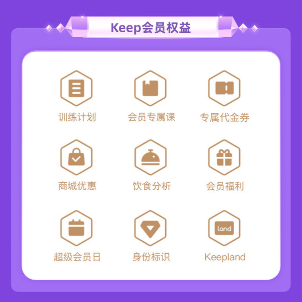 Keep 会员年卡+唯品会年卡+网易严选季卡+快看漫画月卡