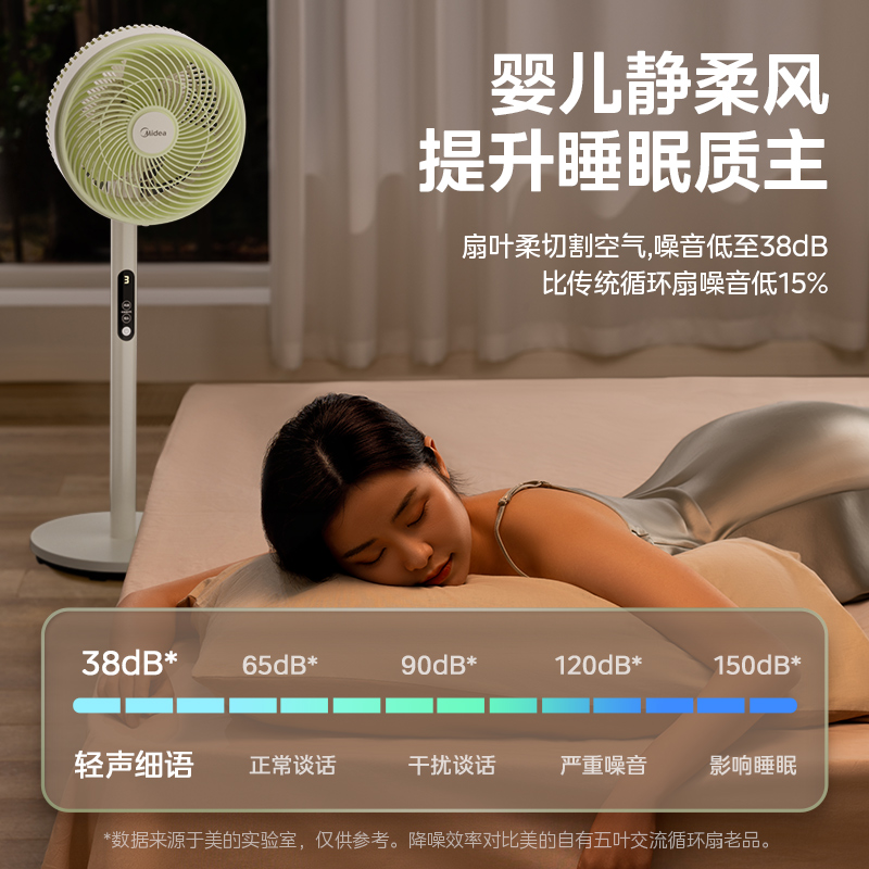 Midea 美的 GAG24MR 空气循环扇 187.84元（需用券）