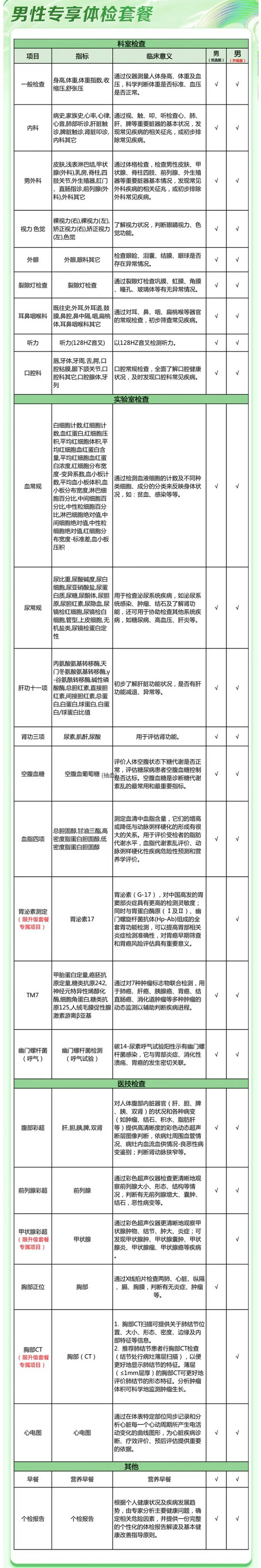 男士健康专享深度升级体检套餐 升级胸部CT