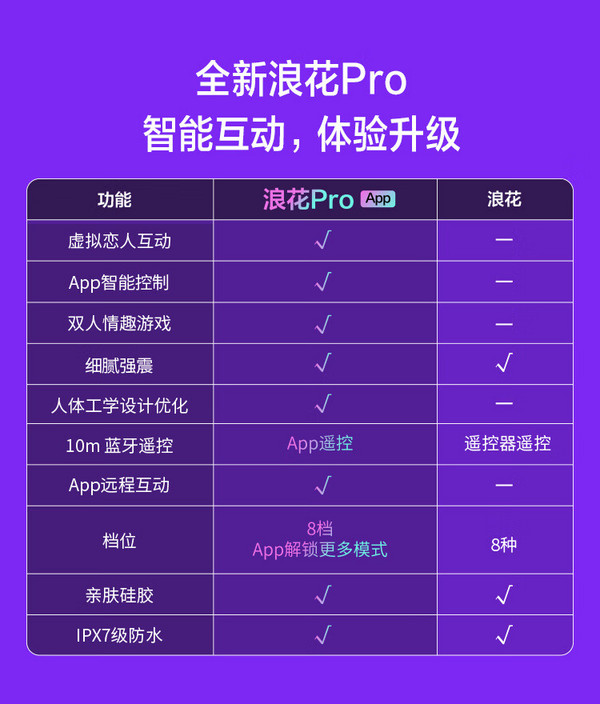 TryFun 网易春风 入体跳蛋 浪花Pro 可APP控制