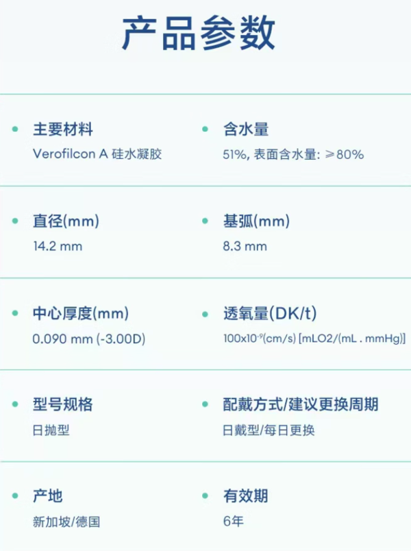 Alcon 爱尔康 进口硅水凝胶防UV隐形眼镜 日抛30片装 650度