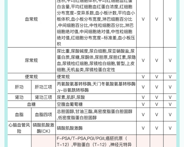  京东体检中老年精选心血管 肿瘤体检套餐 