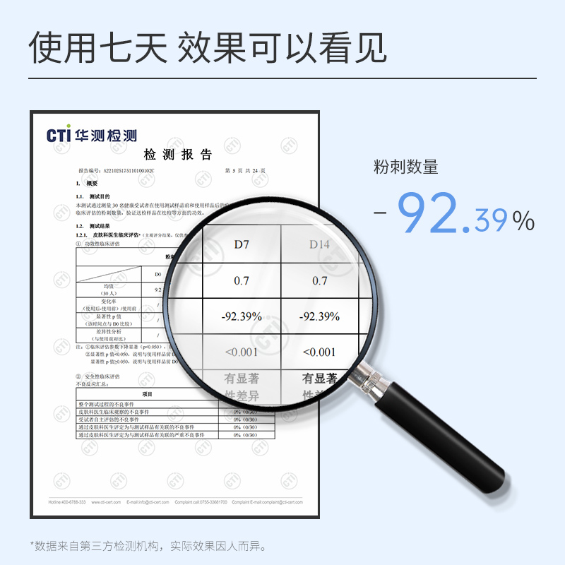 希川科颜20%壬二酸祛痘精华霜2支装控油改善痘肌去黑头闭口面霜 134元（需