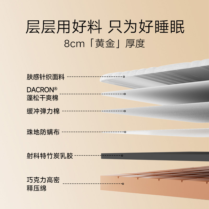 8H 乳胶释压抗菌床垫 900mm*1900mm 白色 699元