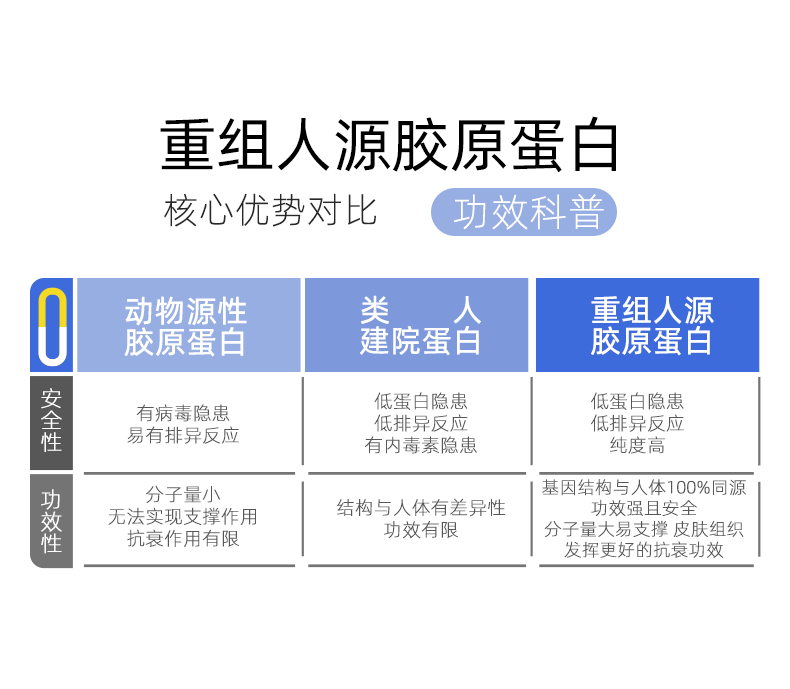 敷益清 医用重组Ⅲ型人源化胶原蛋白修复敷料 25g*5贴/盒*3件 85.25元包邮（28.41元/件） 买手党-买手聚集的地方