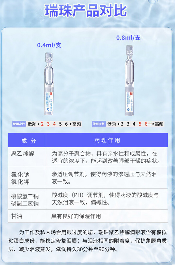 ruizhu 瑞珠 打工人救星！聚乙烯醇滴眼液 *0.4ml*30支