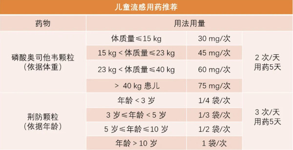 鲁南 本轮流感全国范围爆发，启达力成为抢购热度很高的一个中成药！启达力 荆防颗粒 10袋/盒