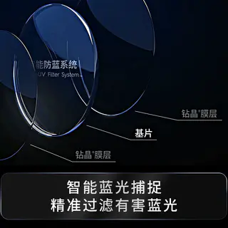 Coastal Vision 依视路钻晶膜御1.60镜片 263元 - 线报酷 Coastal Vision 依视路钻晶膜御1.60镜片 263元 - 线报酷