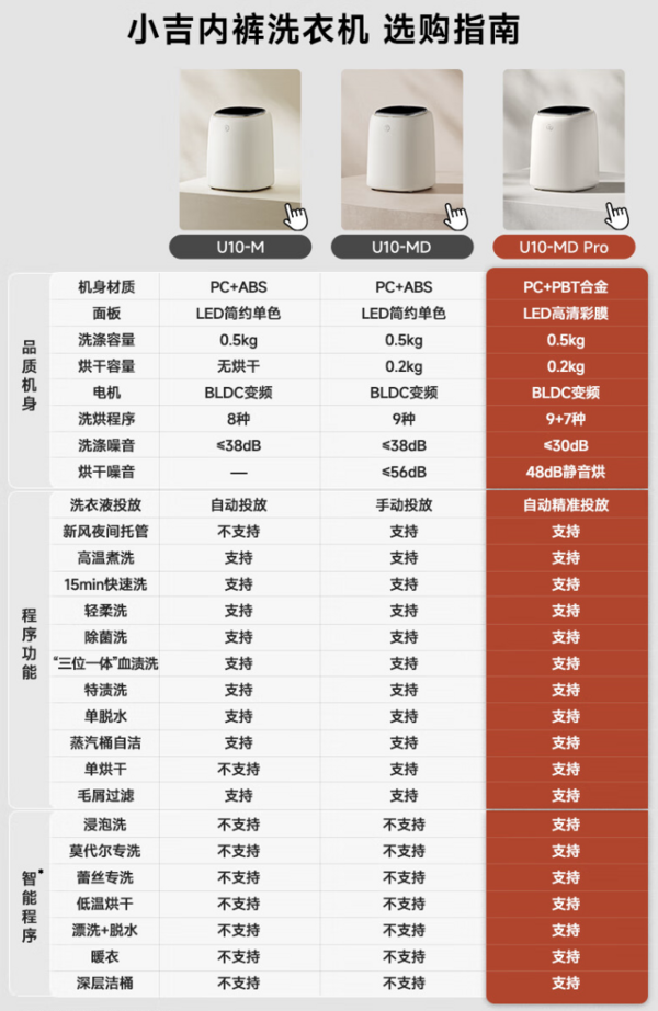 MINIJ 小吉 U10-MD PRO 迷你洗衣机 0.5kg