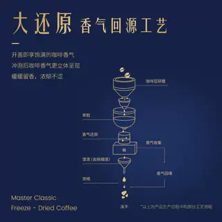 瑞幸咖啡 大师经典冻干深烘黑咖啡粉90g*3+拎拎杯 118.96元 - 线报酷 瑞幸咖啡 大师经典冻干深烘黑咖啡粉90g*3+拎拎杯 118.96元 - 线报酷