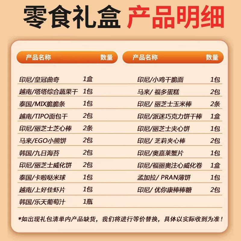 高端进口零食大礼包送女友男友儿童生日整箱生日年货新年圣诞礼物 128.8元 - 线报酷