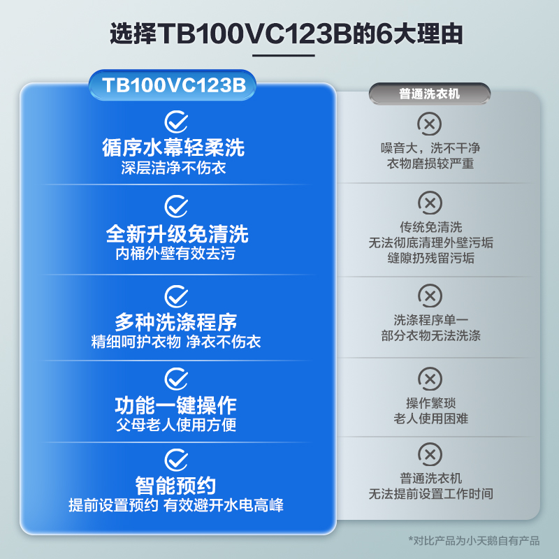 小天鹅 店8/10/12KG全自动家用波轮洗衣机洗脱一体租房123 689元