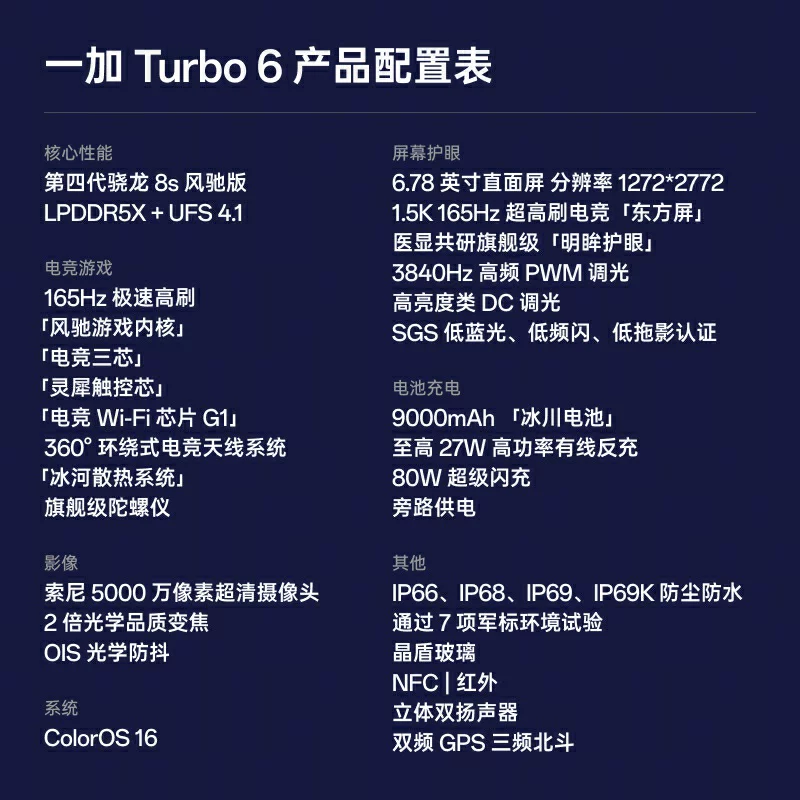 一加 Turbo 6 12GB+256GB 独行黑 5G手机 2028.05元 - 线报酷