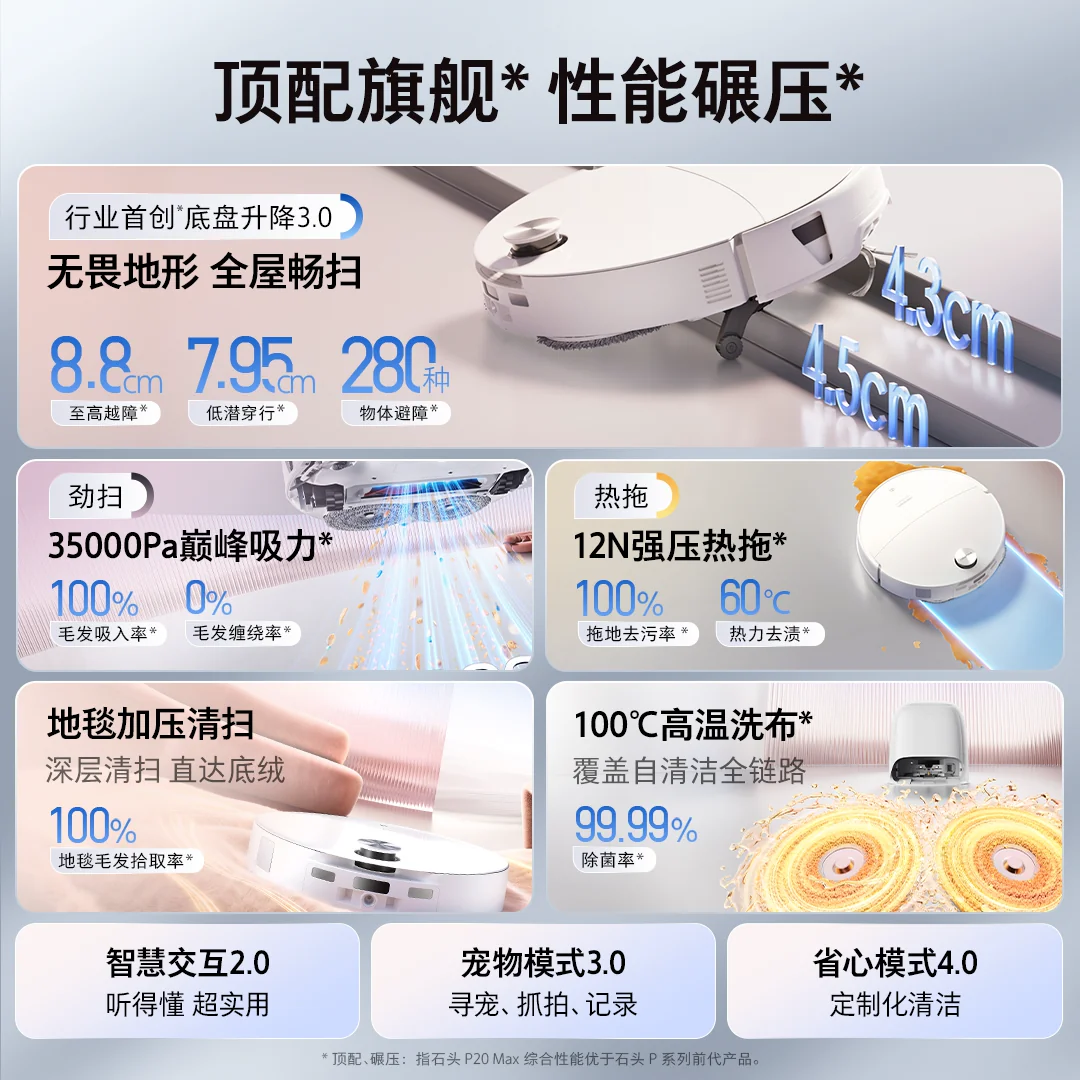 石头 P20系列 扫拖一体机 3999元 - 86线报