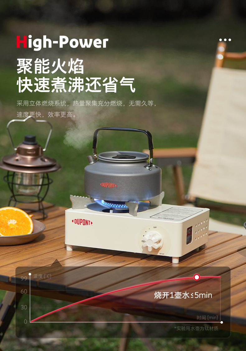 杜邦 户外便携卡式炉 配收纳箱 198元包邮（需领券） 买手党-买手聚集的地方