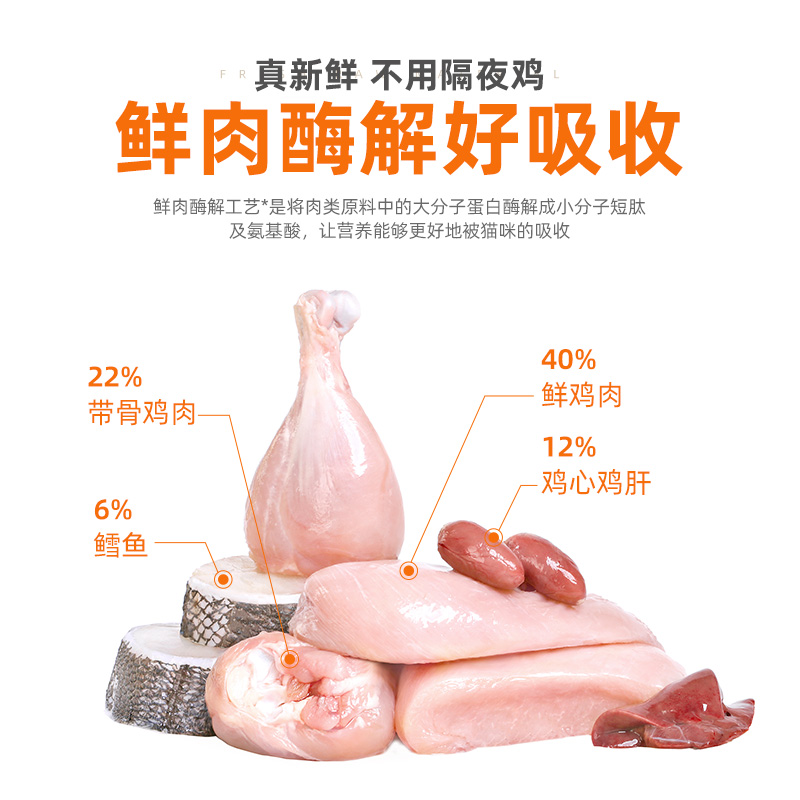 tankcici 坦克小希 全价鲜肉轻烘焙猫粮无谷0肉粉成幼猫猫粮 99元（需用券）