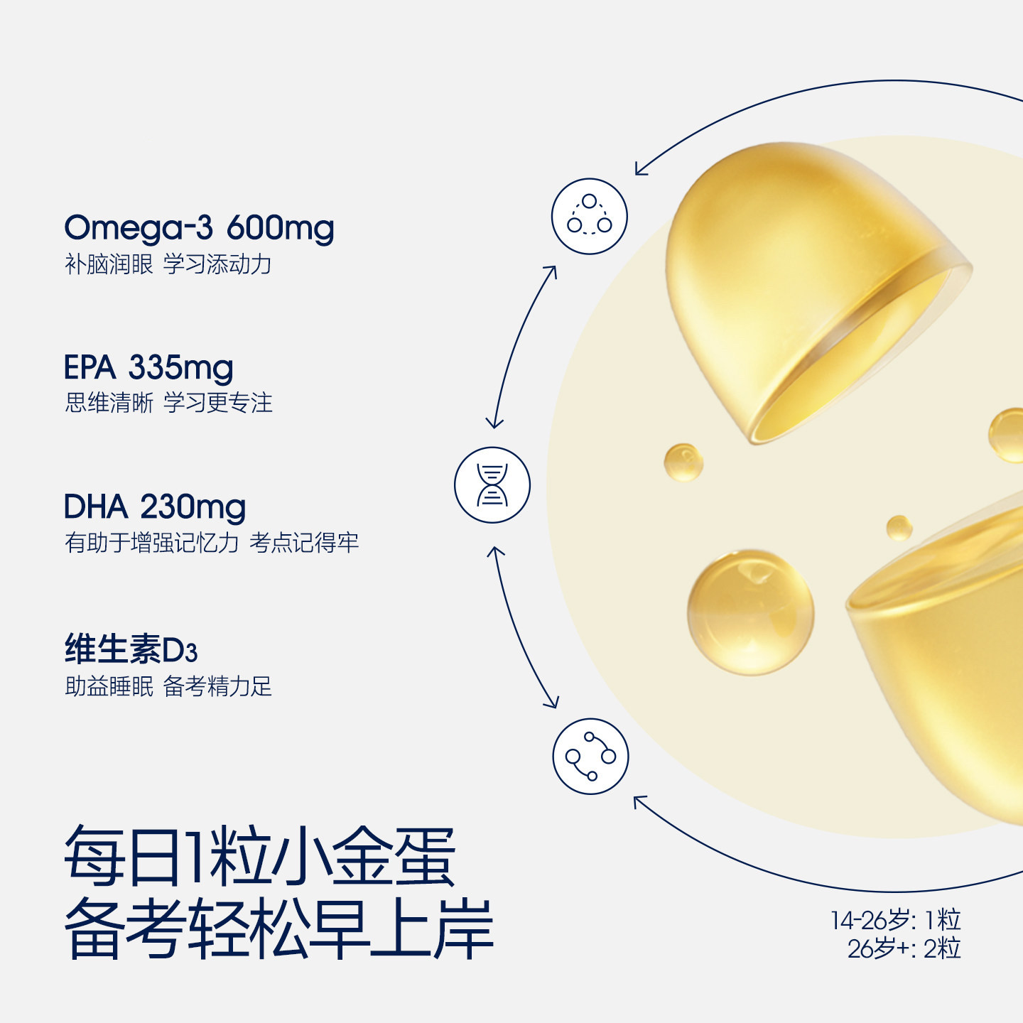 WHC 小金蛋鱼油rTG结构95%高纯度润眼60粒 157.94元（需用券）