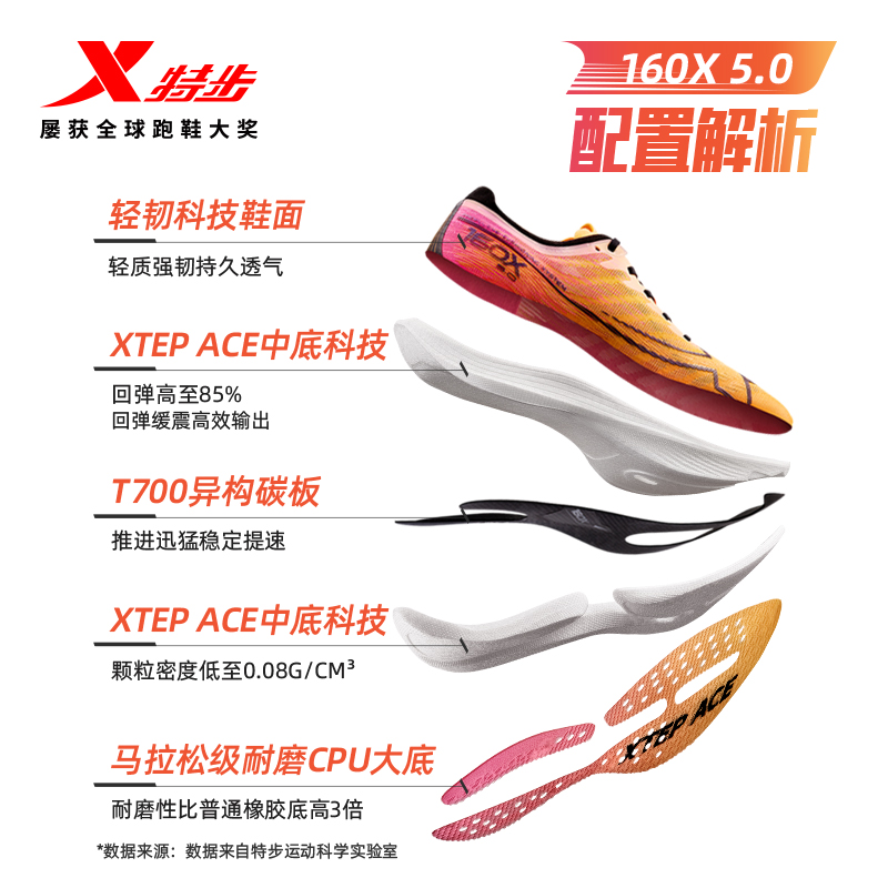 XTEP 特步 160X5.0 男女款运动跑鞋 977119110004 799元