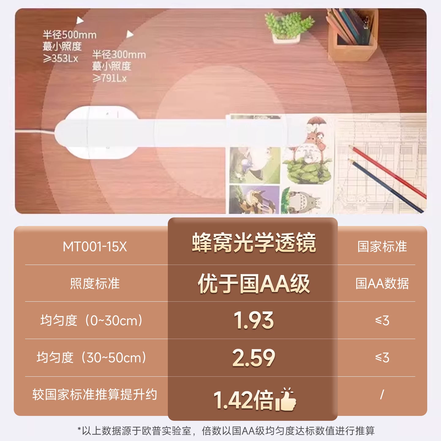 欧普照明 AAA级近视防控 护眼台灯 59元 - 线报酷