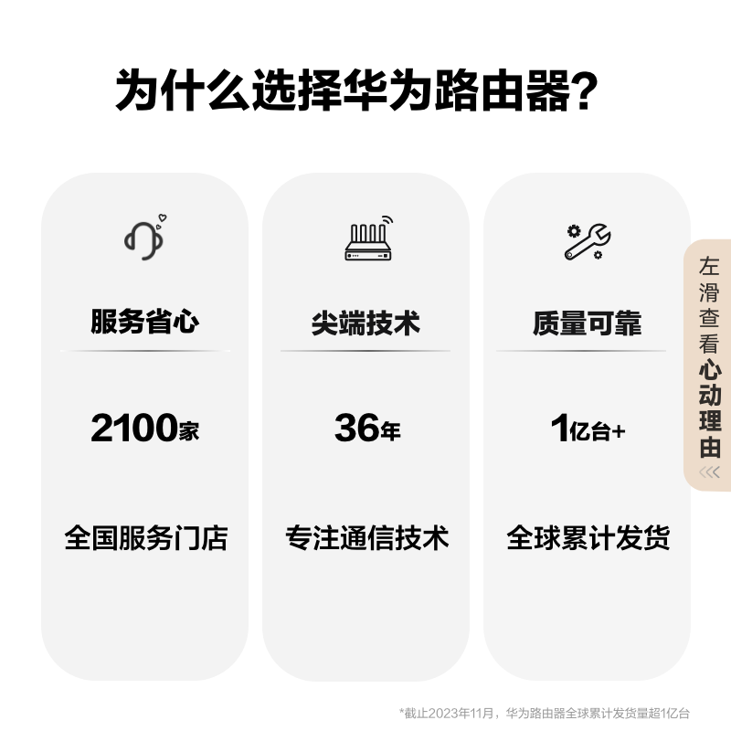 华为 凌霄系列 AX3双频3000M 家用千兆Mesh无线路由器 Wi-Fi 6单个装 白色 130.32元 - 线报酷