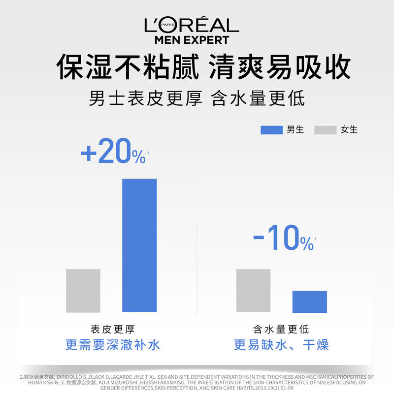 88VIP：巴黎欧莱雅 欧莱雅水能保湿滋润乳面霜冬季乳液水乳男士护肤品保湿