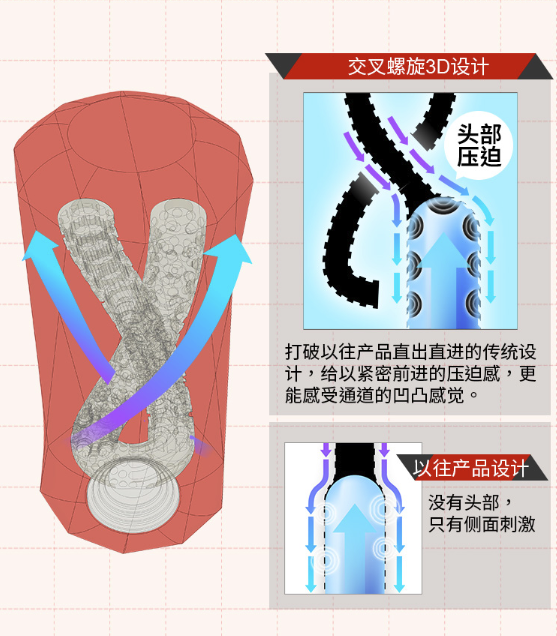 MEN'S MAX Xross 交错式 刺激 飞机杯