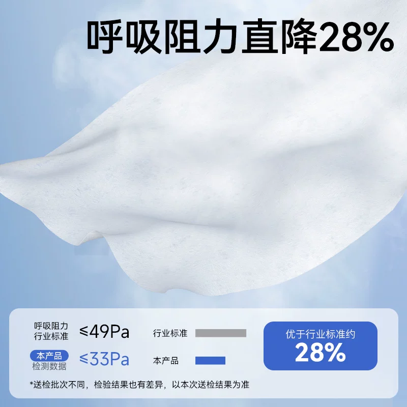振德 医用外科口罩一次性医疗成人灭菌单独包装独立正品官方旗舰店 7.11元 - 清风线报