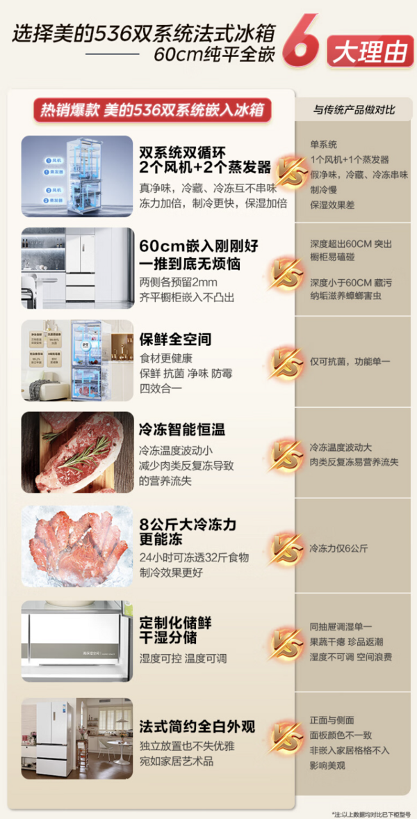 Midea 美的 大白豚系列 MR-536WUFPZE 风冷多门冰箱 511L 白色