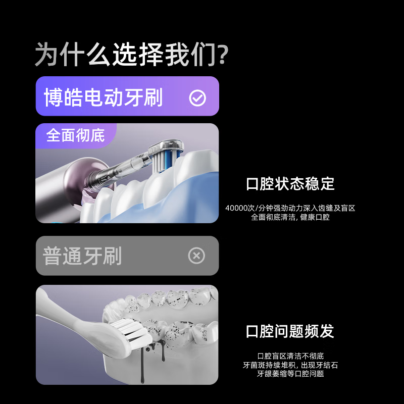 博皓 prooral 电动牙刷扫震智能牙刷 LS-1 紫色 68.1元（需用券）