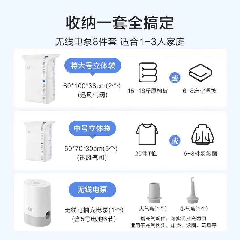 京东京造 小蓝条真空压缩收纳袋 8件套无线电泵 2特大5中1泵 46.9元（需买2件