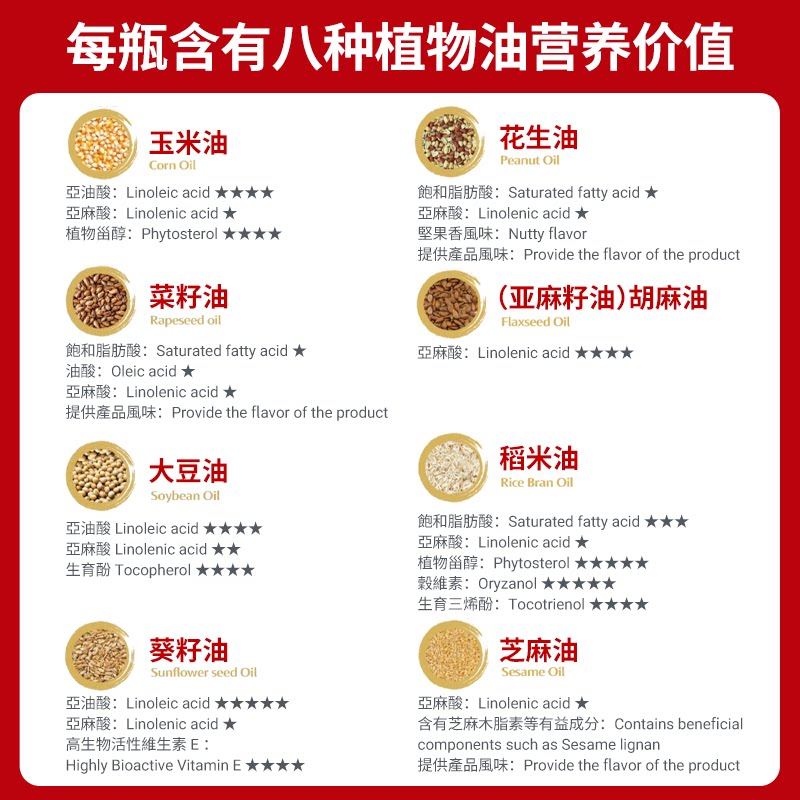 金龙鱼 食用油黄金比例植物食用油1.8L小瓶宿舍用非转炒菜油调和油 34.9元 - 线报酷