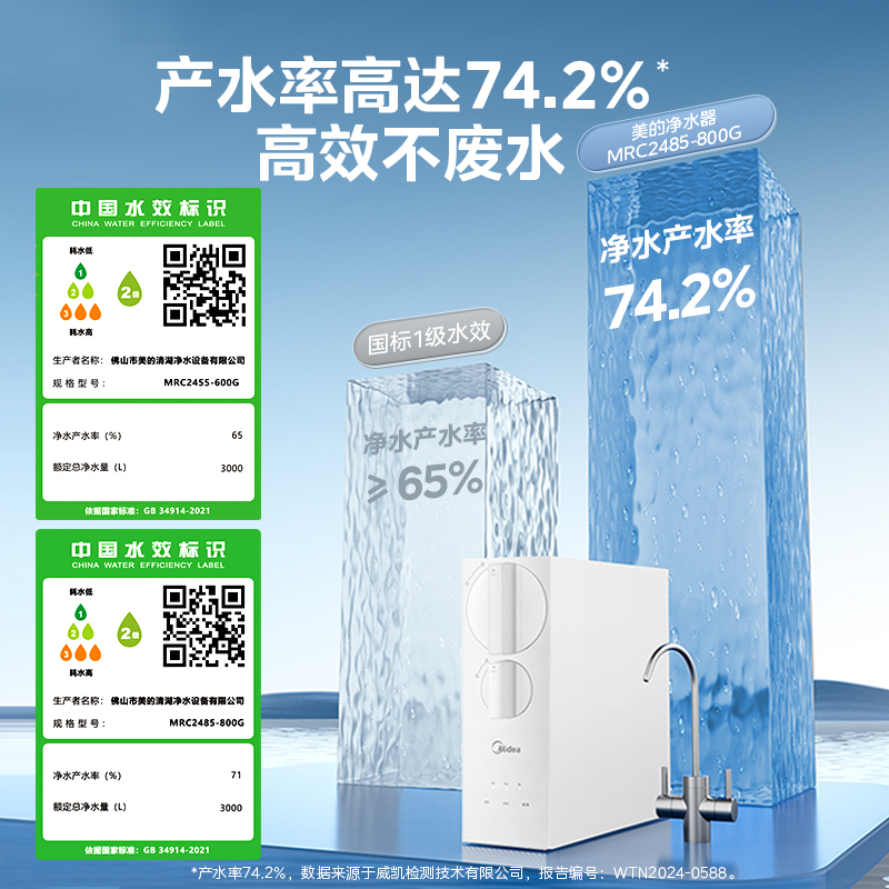 Midea 美的 花生净水器家用直饮水过滤器 1199元