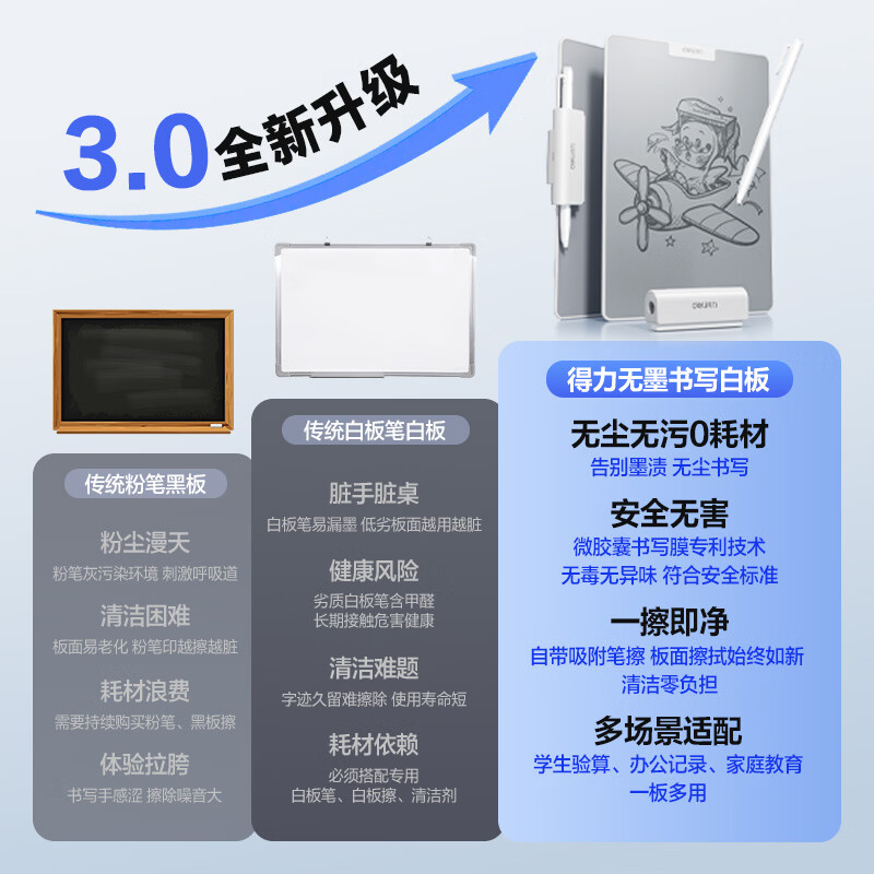 得力 无墨书写护眼白板77*168mm 19.9元 - 86线报