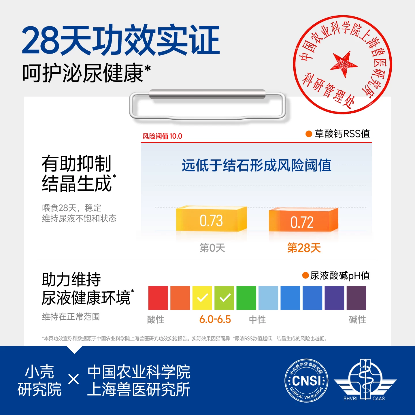 小壳 泌尿猫粮50g 1元 - 86线报
