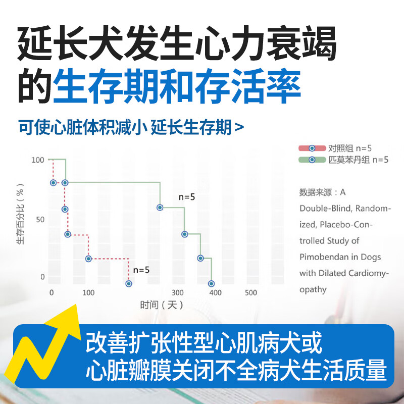 欧博方 匹莫苯丹狗狗心脏病肥大心力衰竭气管炎强心药宠物心脏病用药 62.5mg*1盒 108.38元 - 清风线报