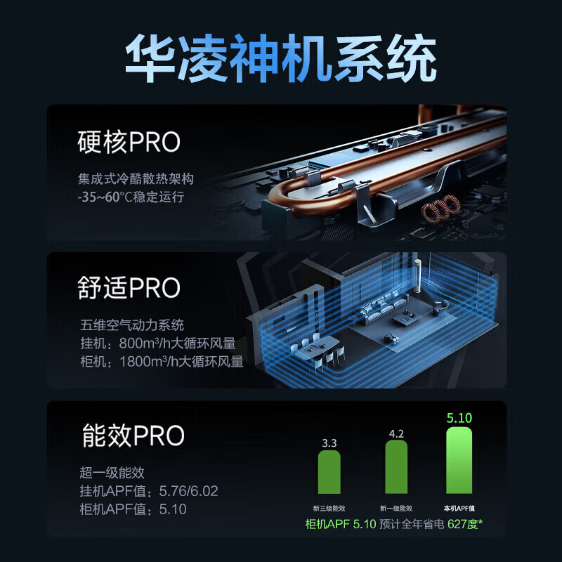华凌 空调 神机二代系列 KFR-35GW/N8HE1Ⅱ 新一级能效 壁挂式 1.5匹 1299.2元（需