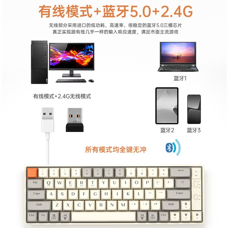 狼途 GK65机械键盘 有线/无线/蓝牙/三模 65键 键盘游戏电竞电脑办公平板 奶白 金轴 99.9元 - 清风线报