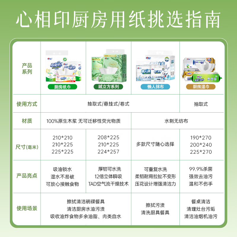 心相印 悬挂式厨房抽纸 120抽*5提 25.41元 - 86线报
