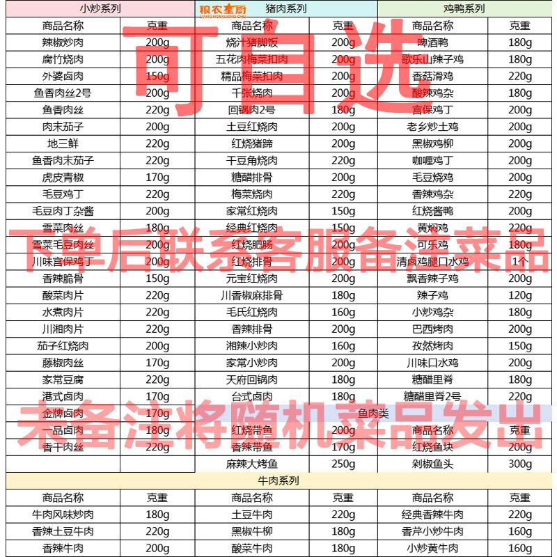 粮农星厨 冷冻料理包商用半成品快餐外卖盖浇饭速食预制菜加热即食 38.7元