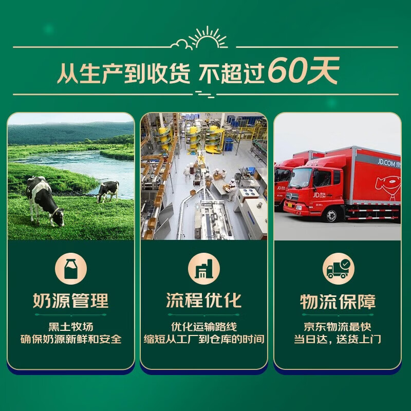 完达山 全脂纯牛奶 盒装 高温灭菌 营养均衡 200ml 24盒 29.9元 - 86线报