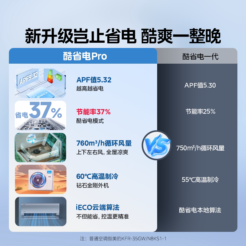 美的 酷省电二代系列 KFR-26GW/KS2新一级能效 壁挂式空调 大1匹 1741.65元 - 线报酷