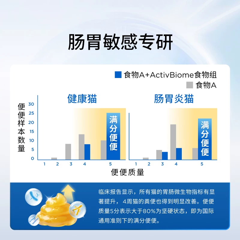 希尔思 理想肠胃肠道敏感缓解软便希尔斯低敏猫粮肠胃进口 389.5元 - 线报酷