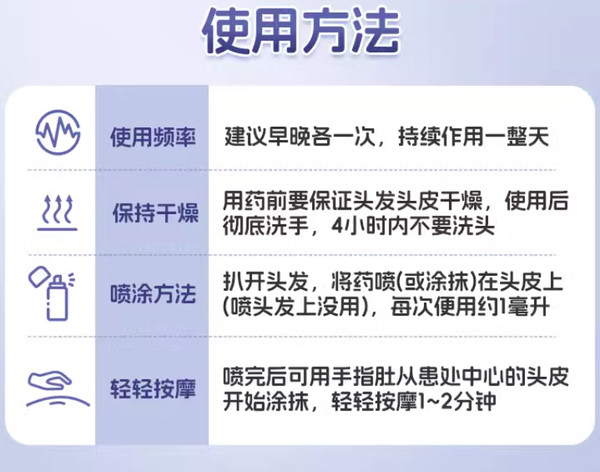 鲁南 慧发米诺地尔搽剂 5%*60l×1盒【男士专研试用装】推荐按疗程使用