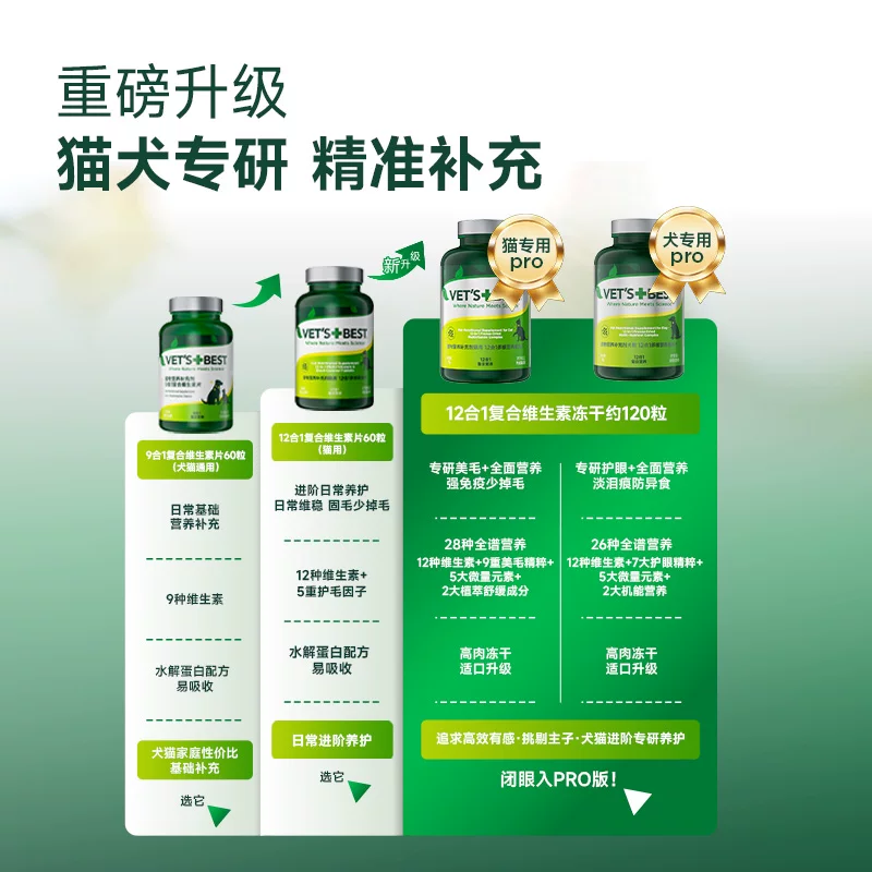VET'S BEST 复合维生素片 68元 - 线报酷