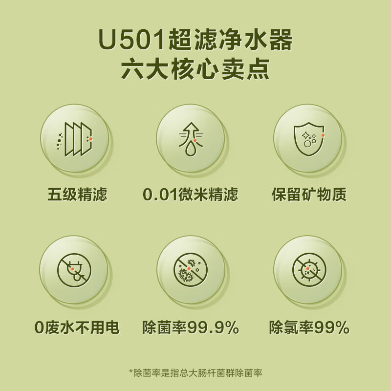 supor苏泊尔yczjb600lj501超滤净水器279元包邮