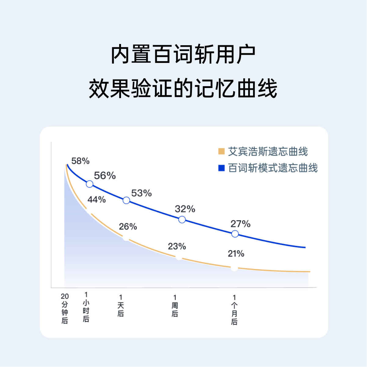 百词斩 1.0真人发音单词卡 143.03元 - 线报酷