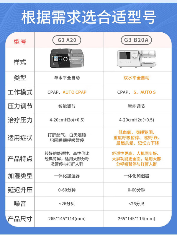 BMC 瑞迈特 呼吸机G3B20A双水平全自动呼吸机