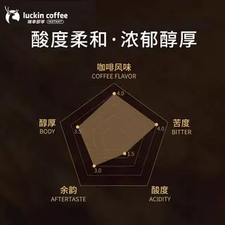 瑞幸咖啡 coffee咖啡即享深烘拼配咖啡豆低酸醇厚油脂顺滑手冲阿拉比卡黑咖啡 42元 - 86线报 瑞幸咖啡 coffee咖啡即享深烘拼配咖啡豆低酸醇厚油脂顺滑手冲阿拉比卡黑咖啡 42元 - 86线报