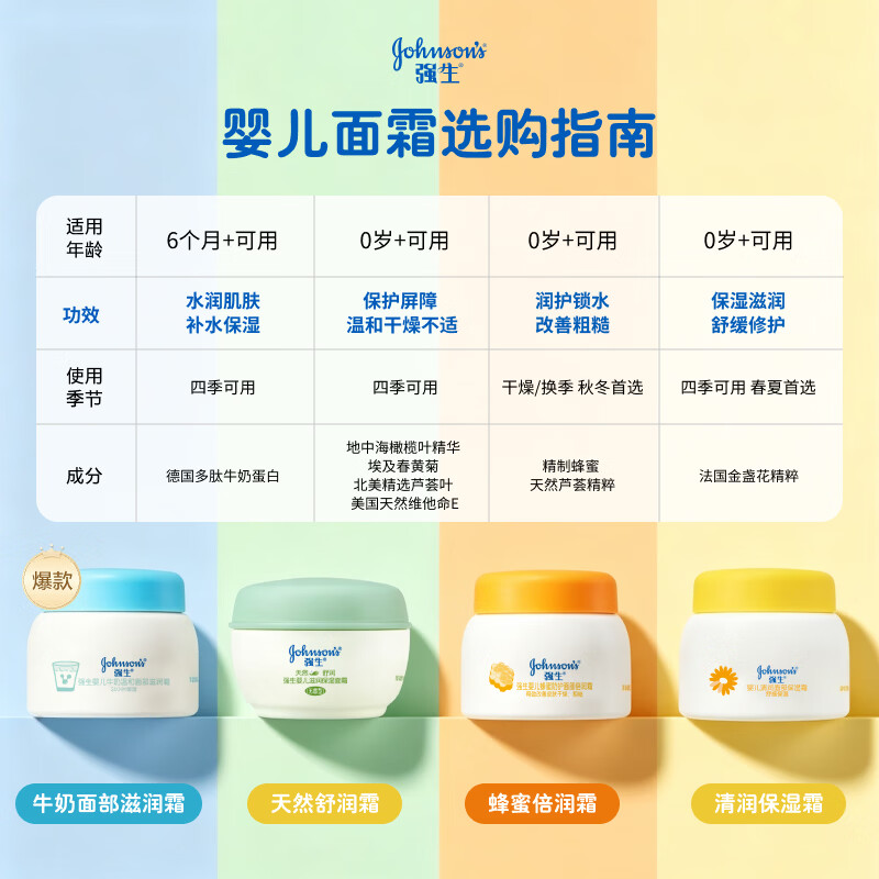 强生 婴儿清润保湿霜 60g 17.5元 - 86线报