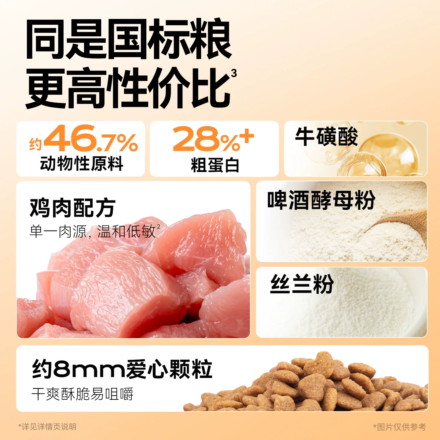 领先 爱心猫粮成幼猫安心粮鸡肉主粮原料安心高性价比猫咪10斤 69.45元 - 86线报